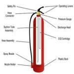 Parts of Fire Extinguishers and its Functions - YaleTools