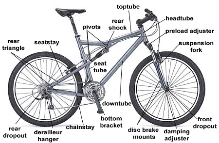part of bicycle