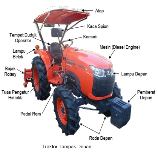 bagian traktor roda 4