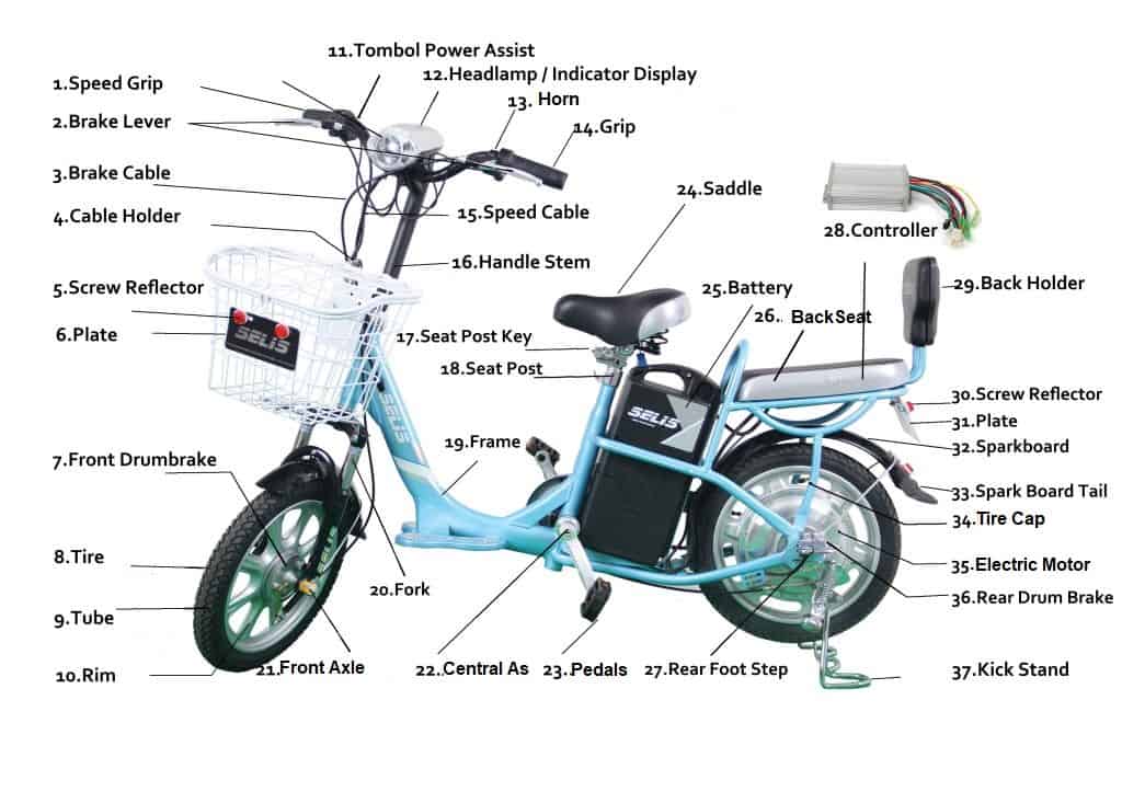 Part of Electric Bike