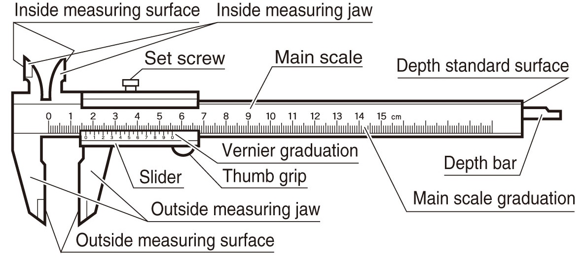 part of calipers