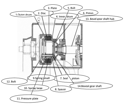 Mekanisme Steering System pada Bulldozer