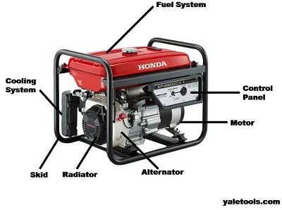 generator components