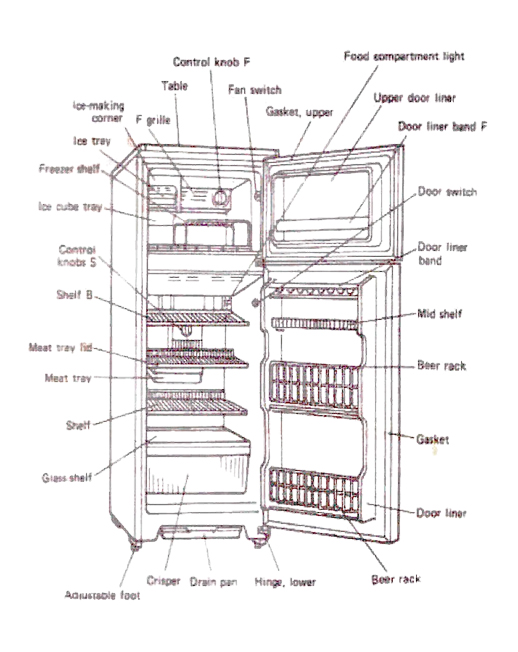 parts of refrigerator