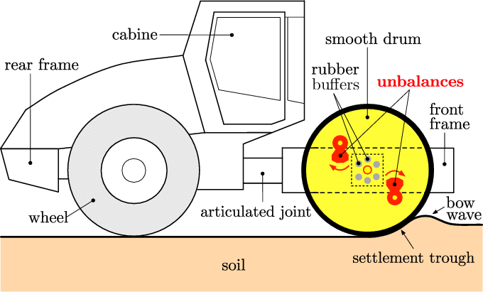 components of compactors