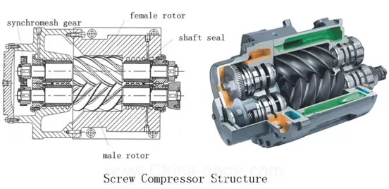 jenis kompresor